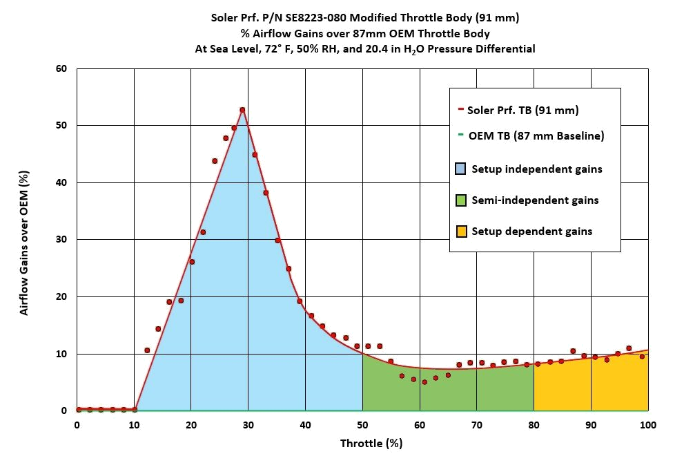 NEW SE8223-080-Relative+Curve.png