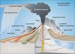 History of Geothermal In Hawaii Part II - From Ancient Times to the Present