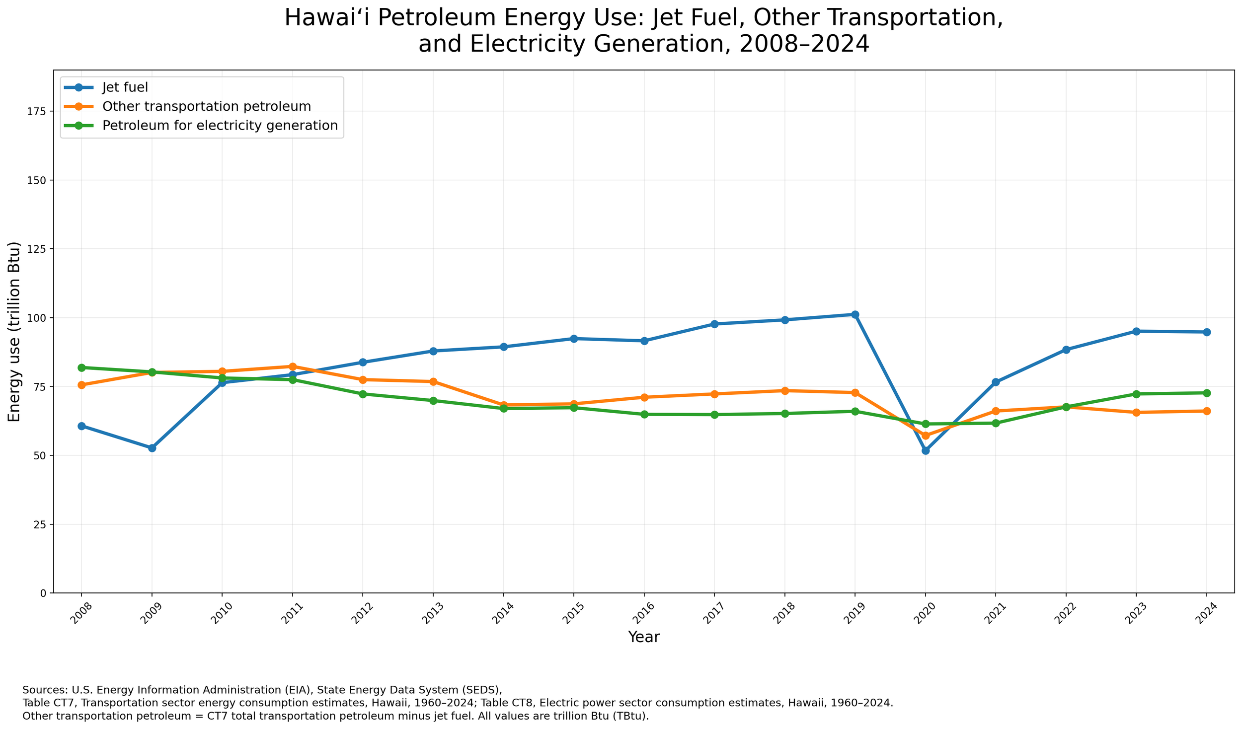 Is it time to rethink Hawaii’s Energy Strategy?