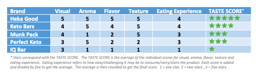 Taste Score - 3.png