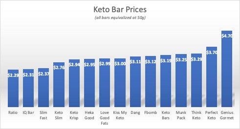 Compare prices for KETOTEK across all European  stores