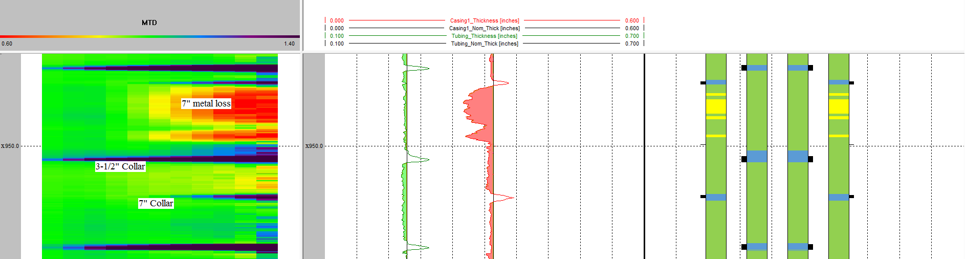 MTD ANALYSIS AND REPORTING
