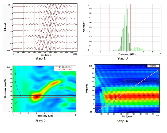 Cross Dipole data STC analysis.jpg