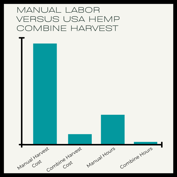 Hemp Harvest Calculator How Much Does Hemp Harvest Cost — USA Hemp Harvesting