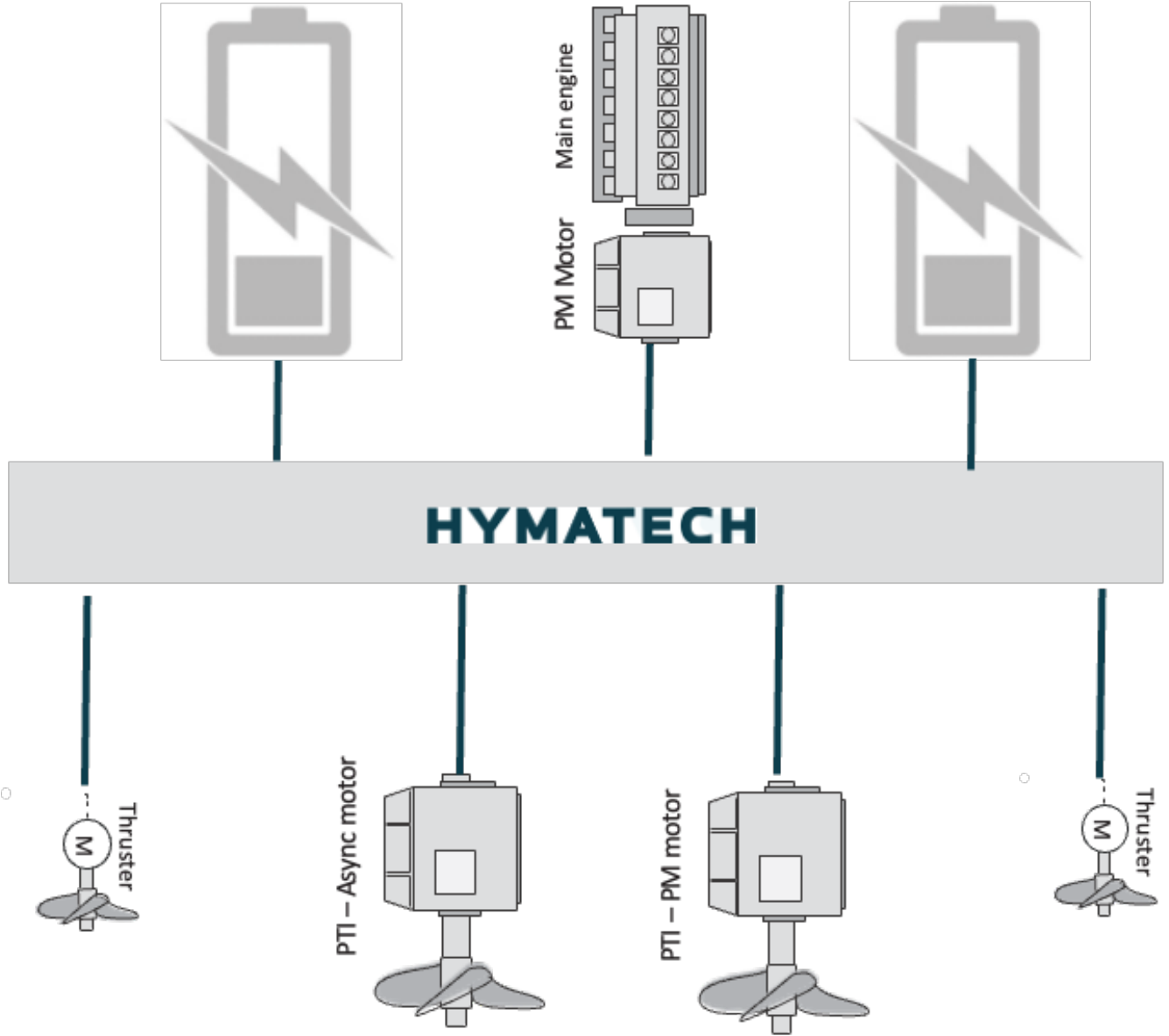 Hymatech AS NMP PowerStack