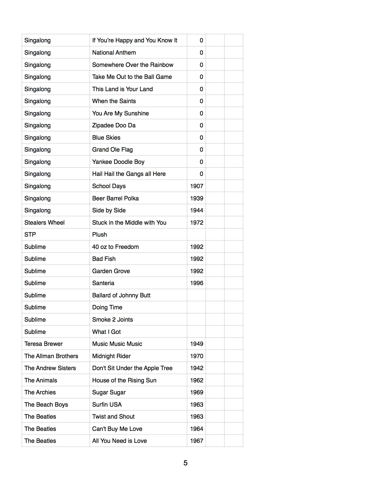Song List by Artist 5.jpg