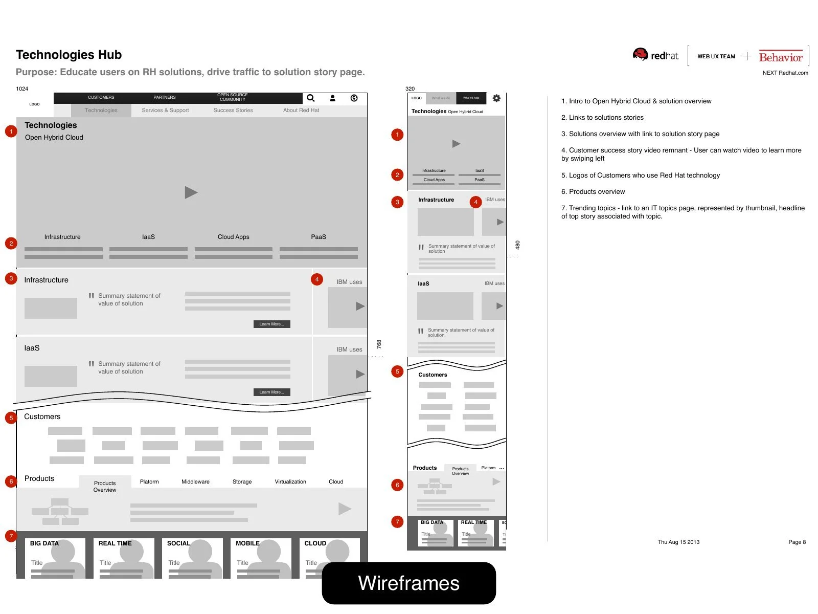 redhat-design-09-portfolio-p5.jpg