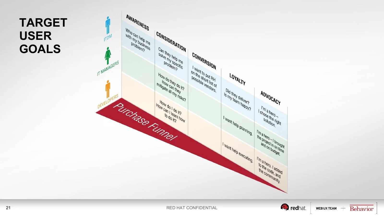 redhat-strategy-02-slide21.jpg
