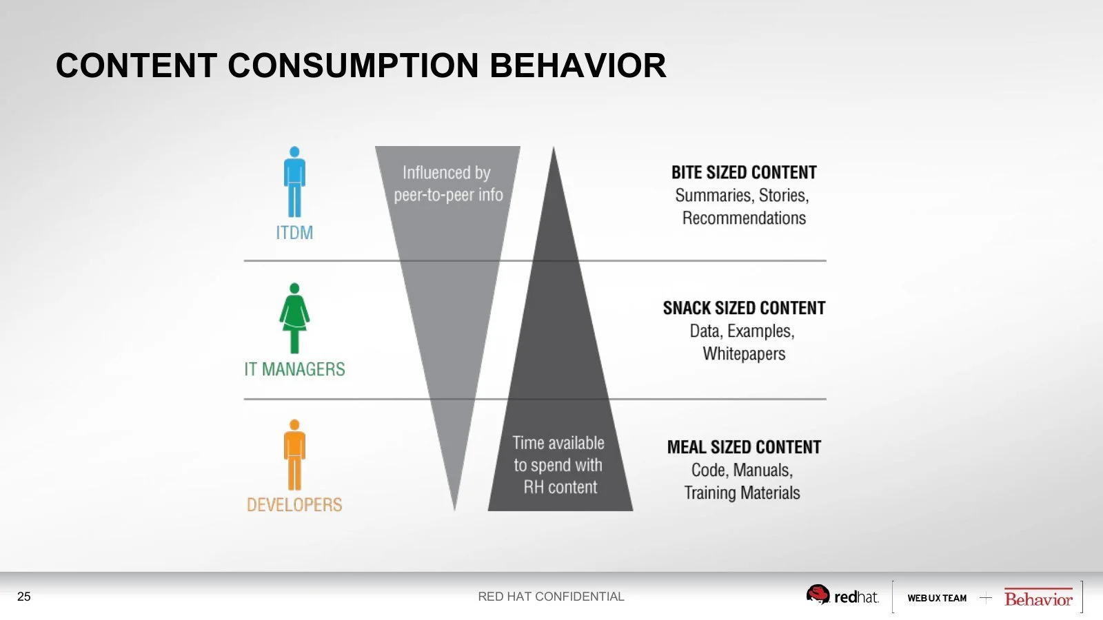 redhat-strategy-03-slide25.jpg