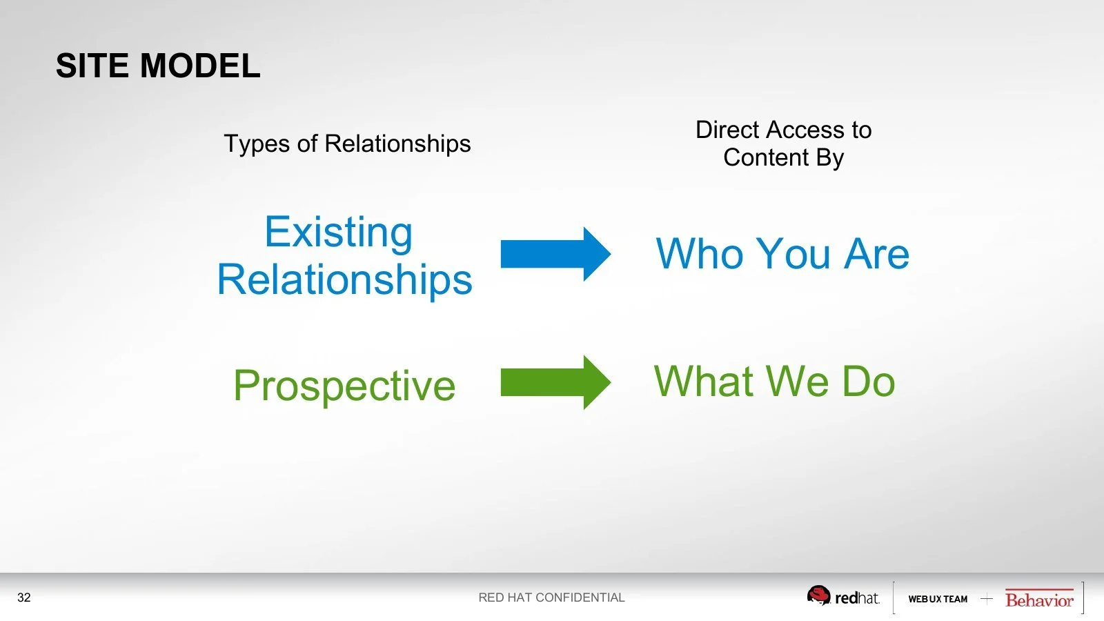 redhat-strategy-04-slide32.jpg