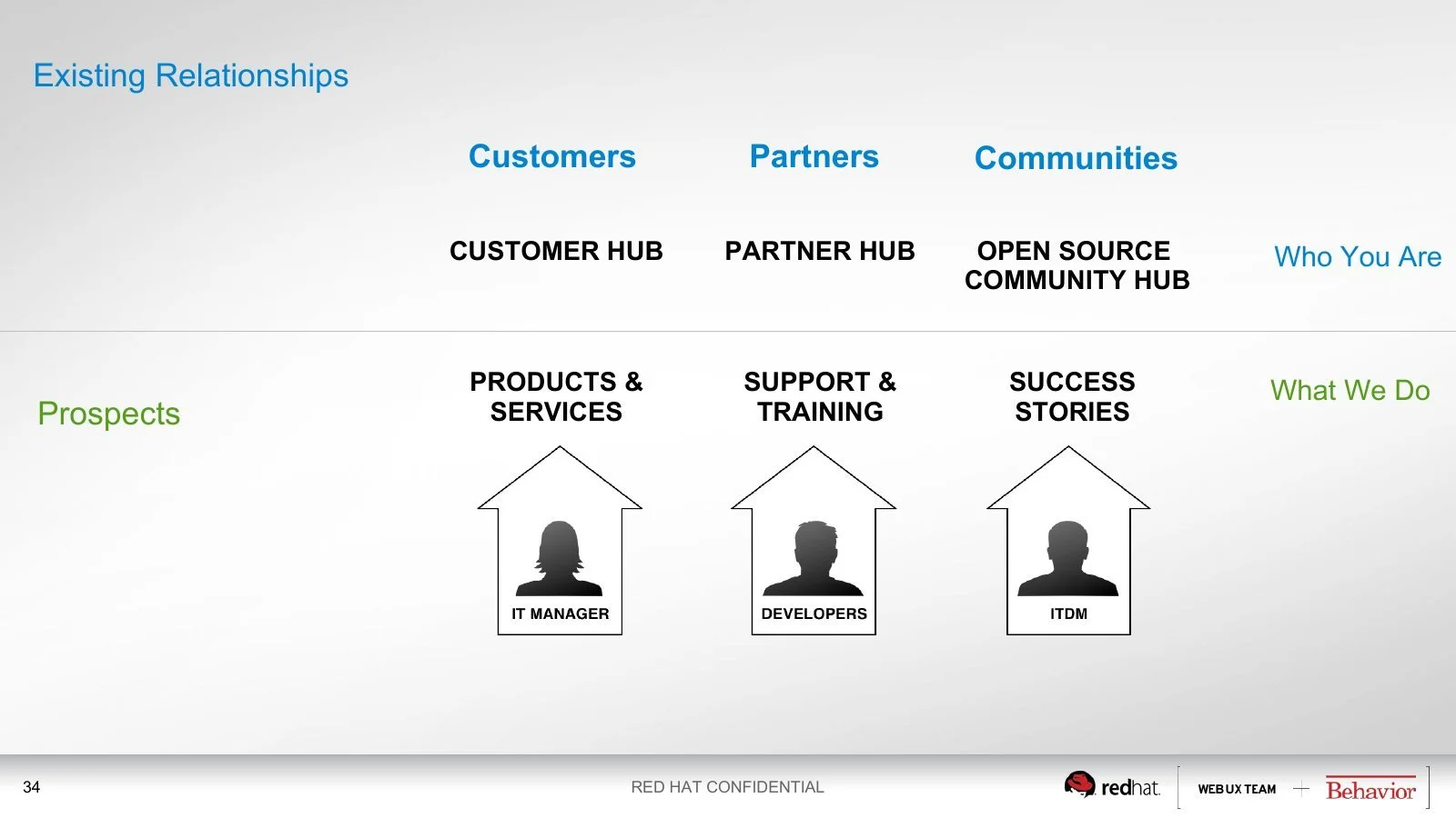 redhat-strategy-05-slide34.jpg