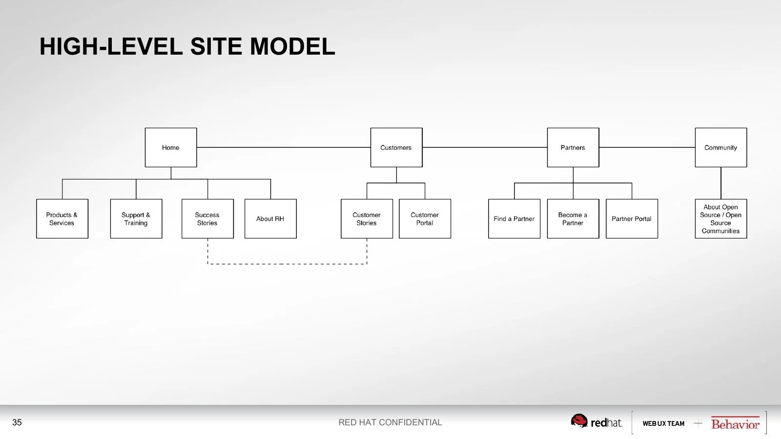 redhat-strategy-06-slide35.jpg