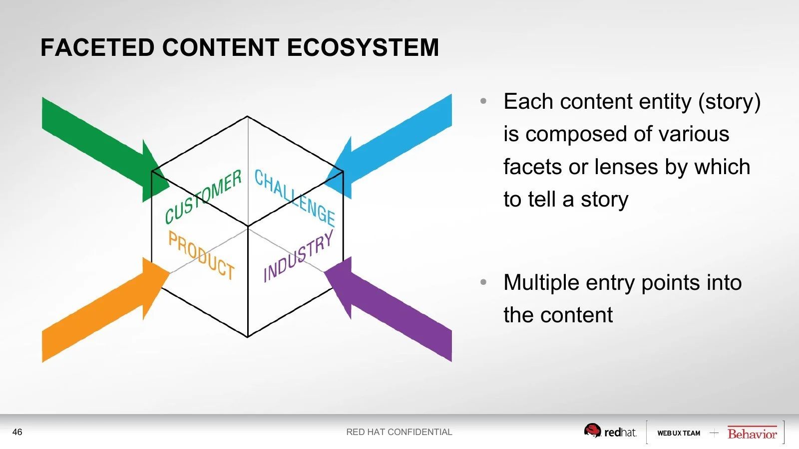 redhat-strategy-07-slide46.jpg