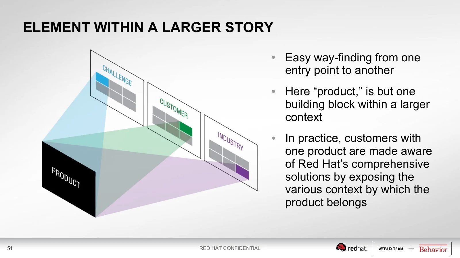 redhat-strategy-08-slide51.jpg