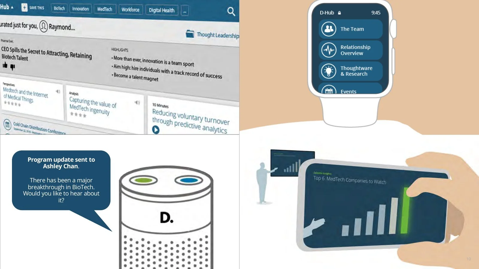 deloitte-dhub-08-slide34.jpg