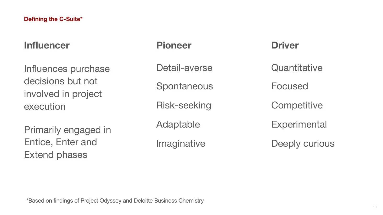 deloitte-dhub-02-slide10.jpg