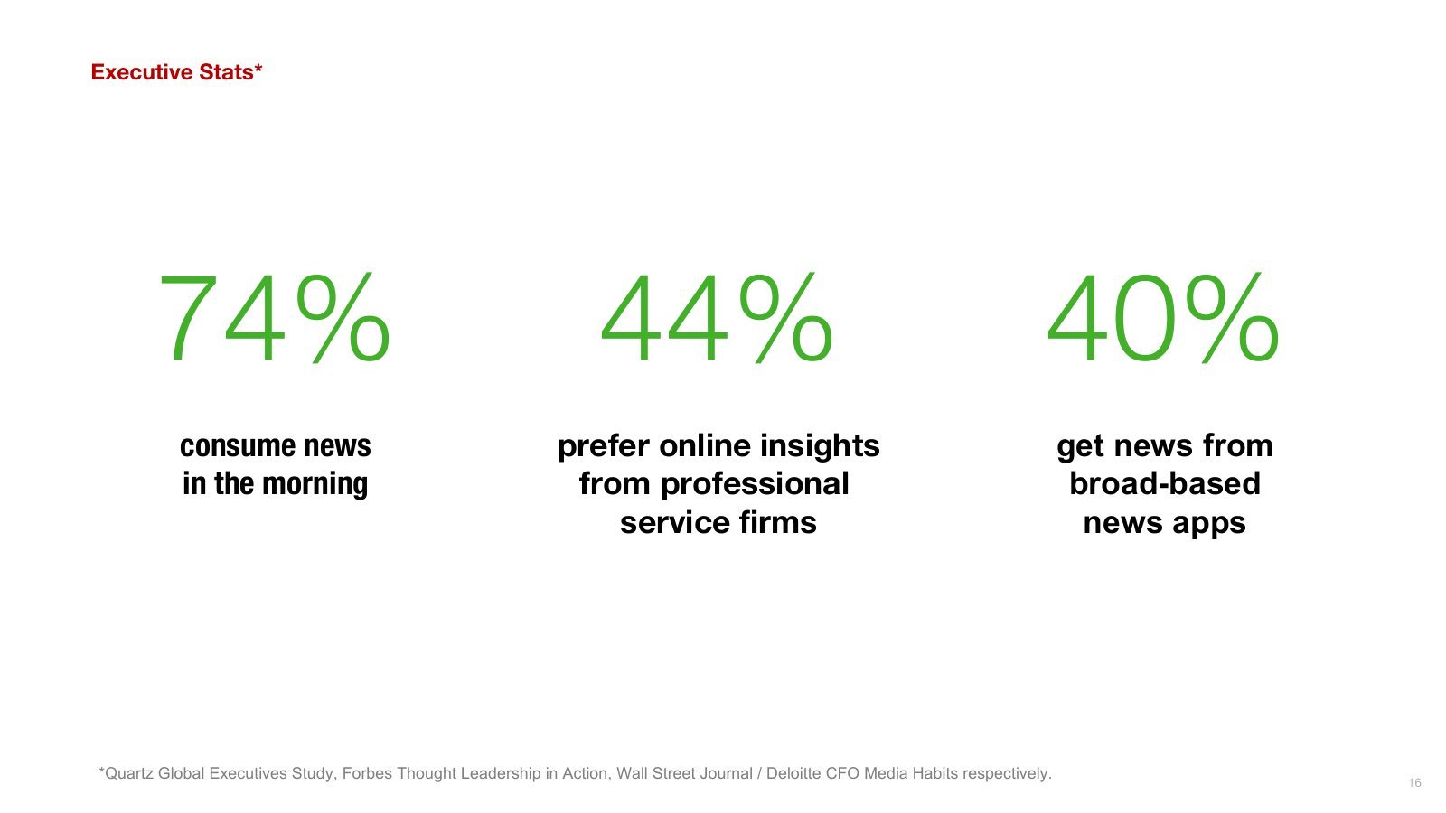 deloitte-dhub-03-slide16.jpg