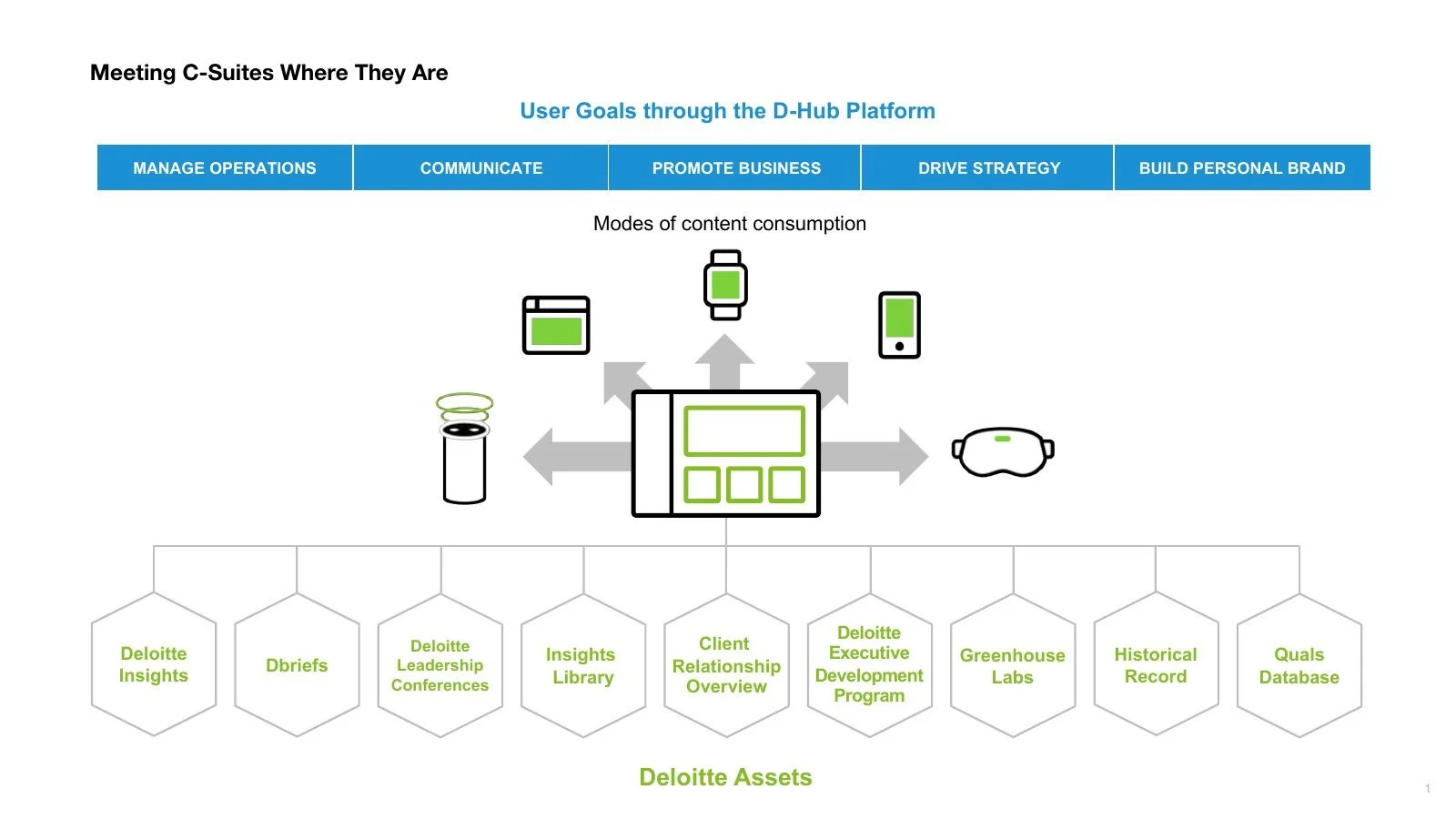 deloitte-dhub-05-slide25.jpg