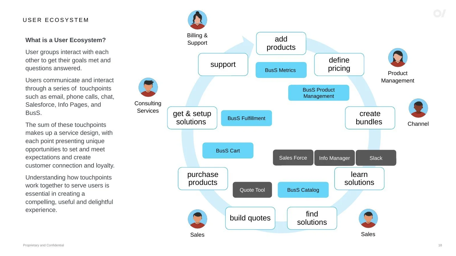 Verizon: Business Solutions Store 2.0