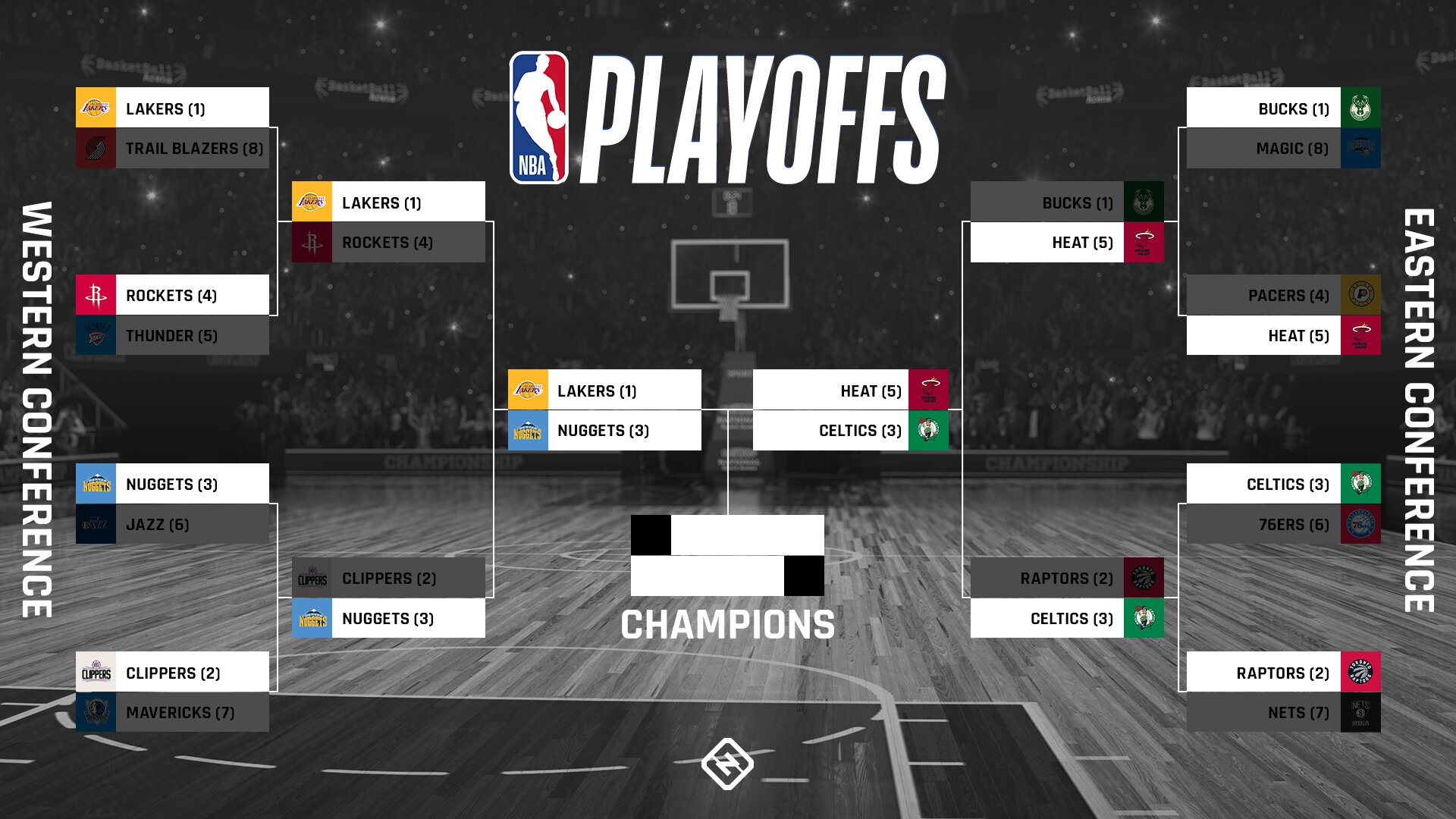 NBA playoffs 2021: The NBA playoffs: The bracket for the final stretch