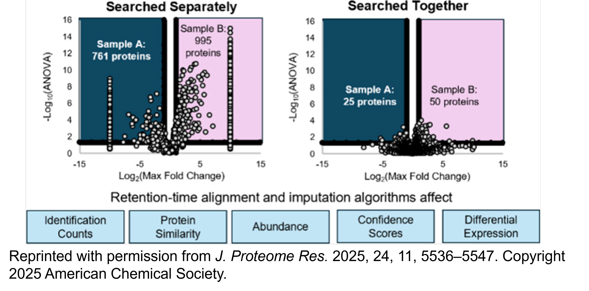 Jess - J.ProteomeResearch Paper 2 - 2025.png