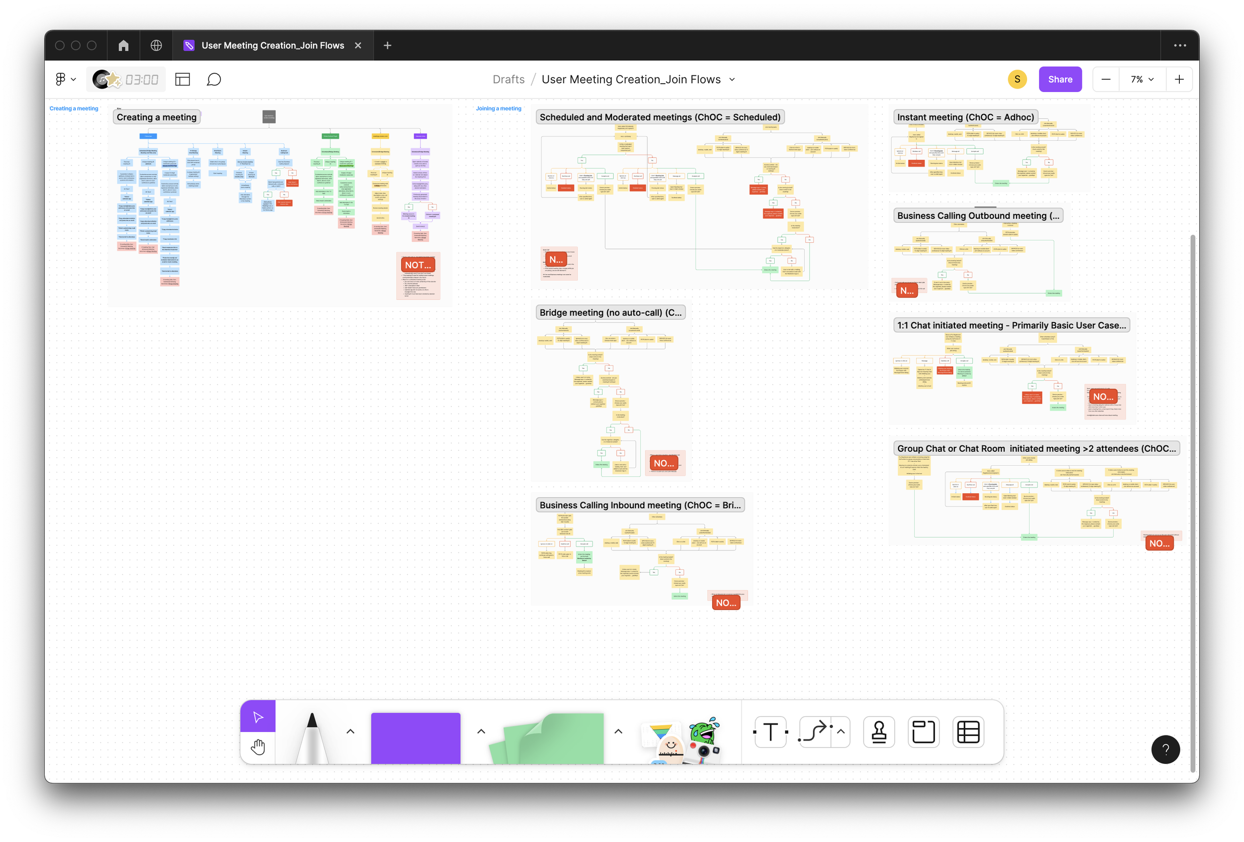 Each of the different ways meetings can be created or joined depicted through process flows.