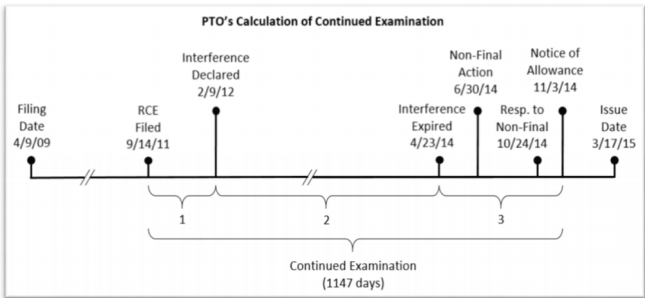 PTO Calculation.png