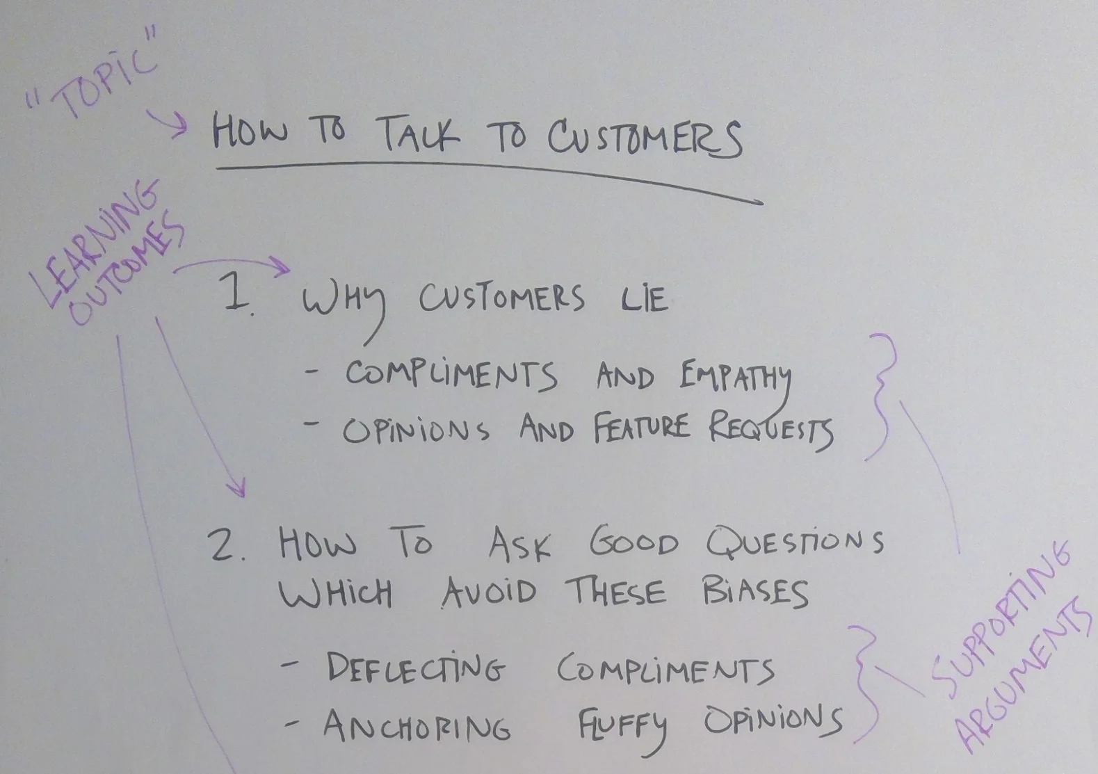 A simple workshop outline composed of a broad “topic” plus specific, sharp “Learning Outcomes” and a few talking points for each.