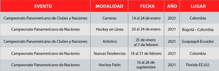 Nuevo Calendario de Eventos Panamericanos