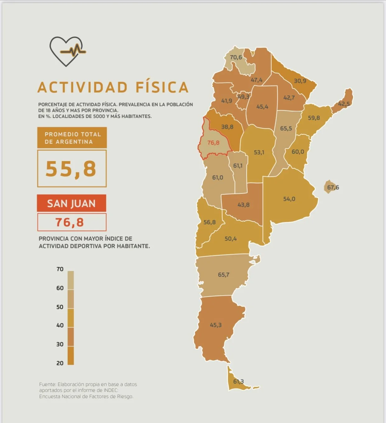 ¡San Juan es la provincia donde más se practica deporte!