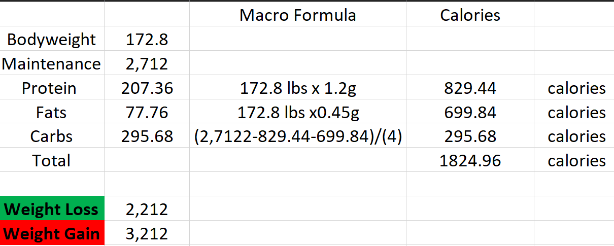 Diet Intake.png