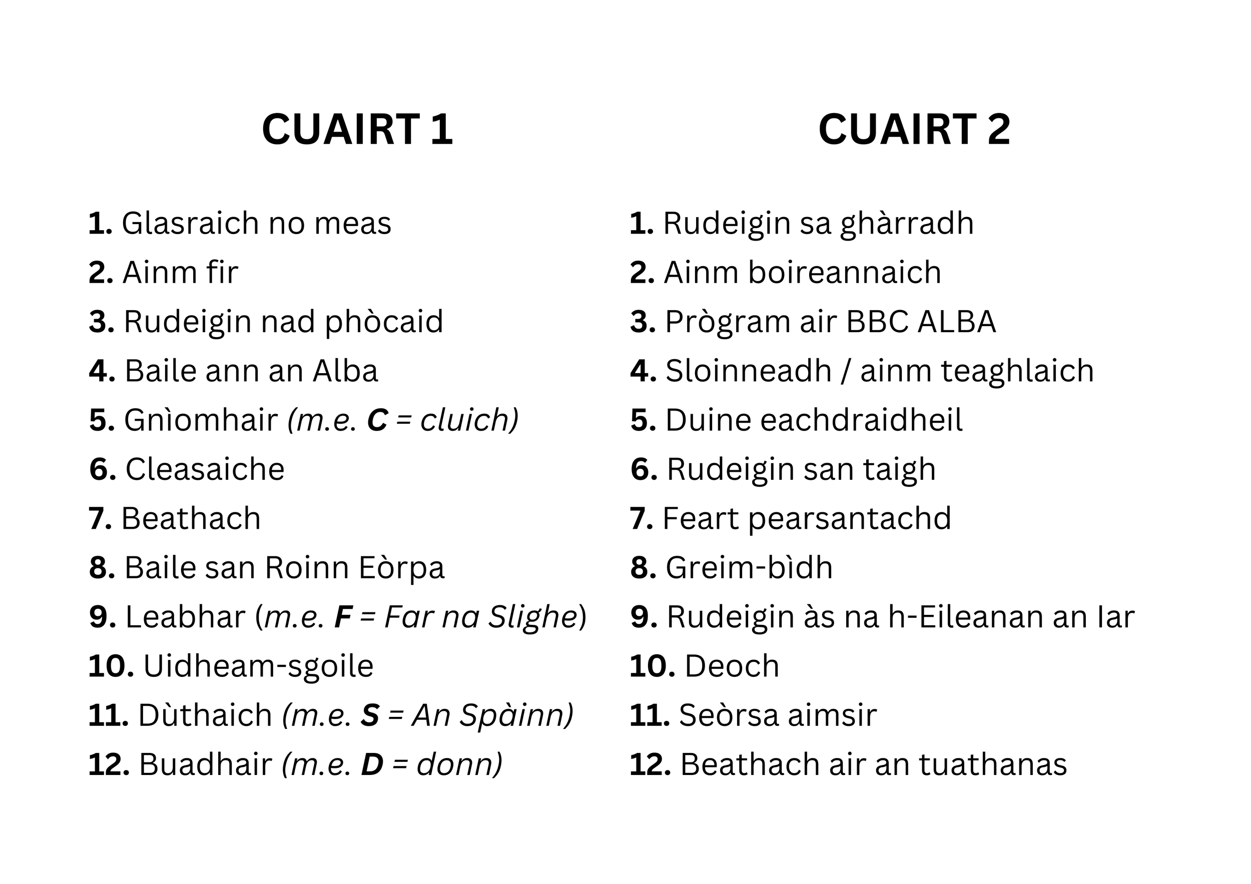 Scattergories (Gàidhlig).png