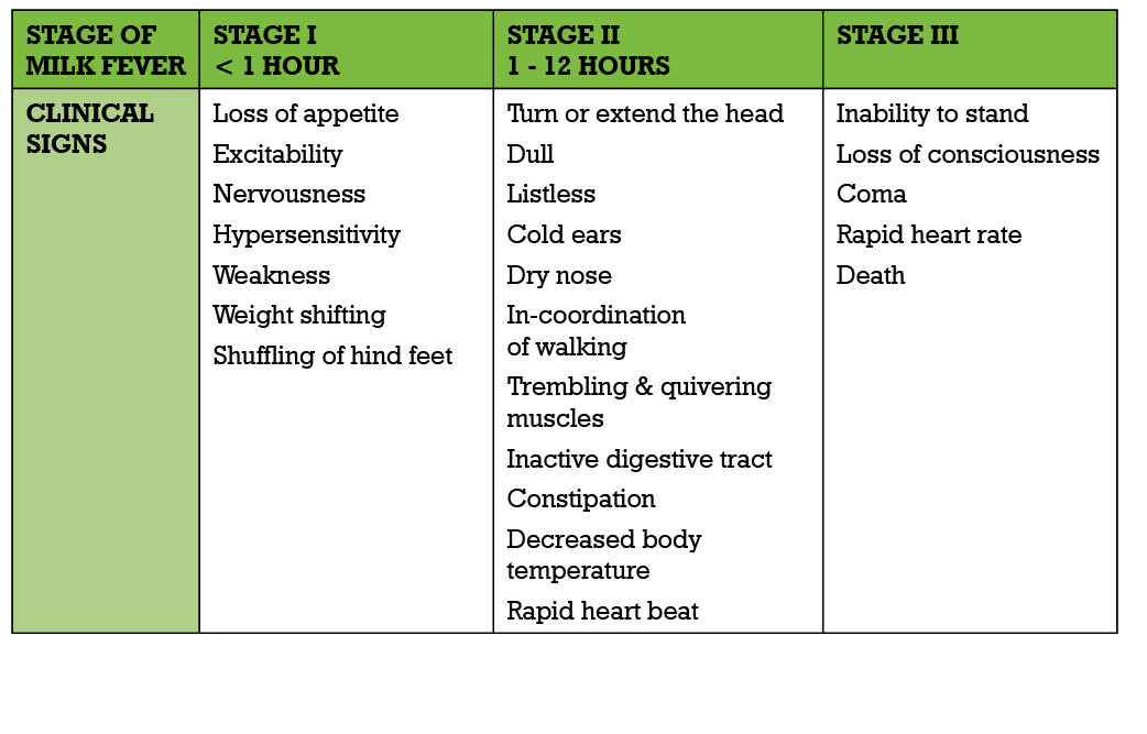 HW042_Tables_Stageofmilkfever2.png