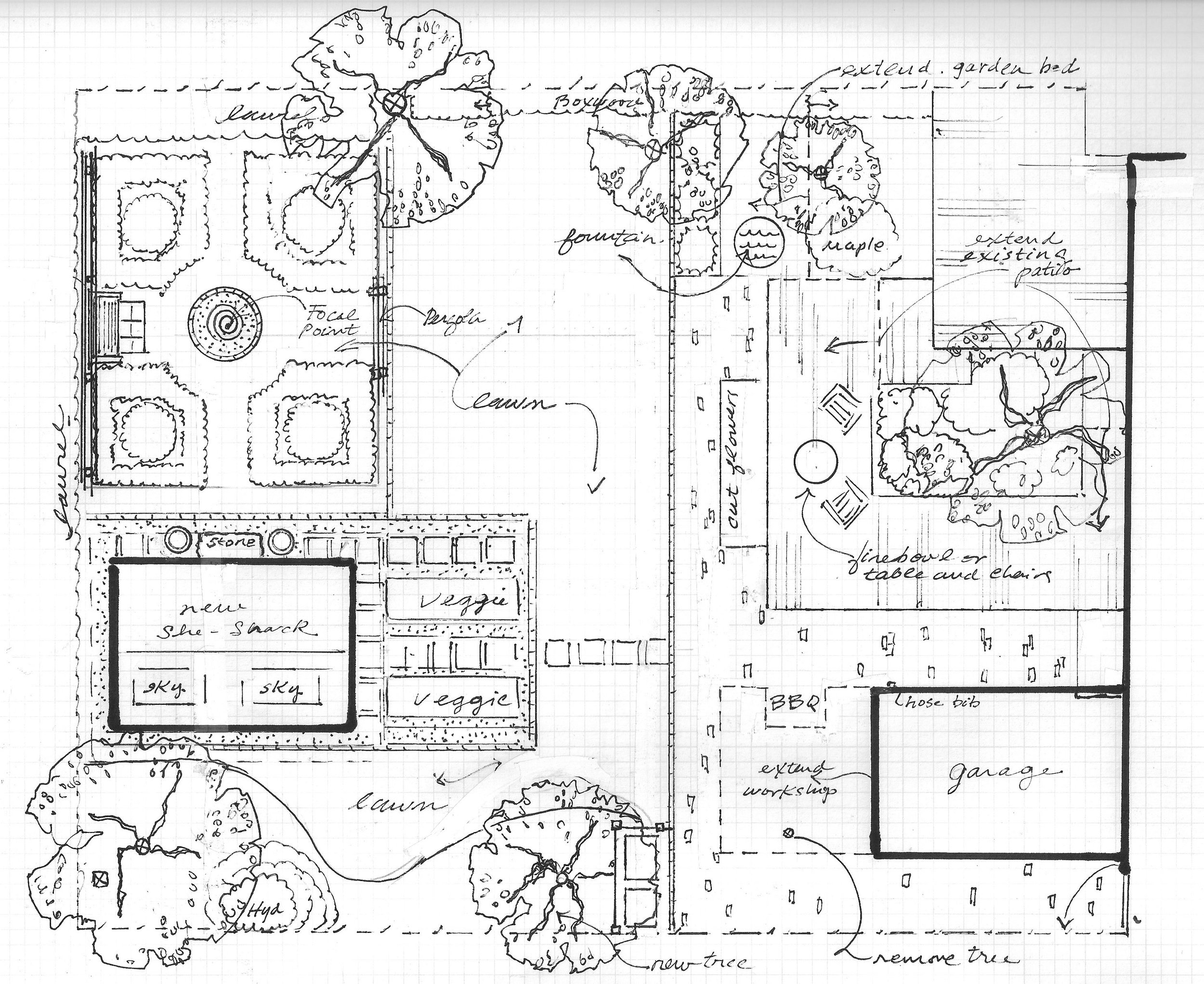 Concepts and plans