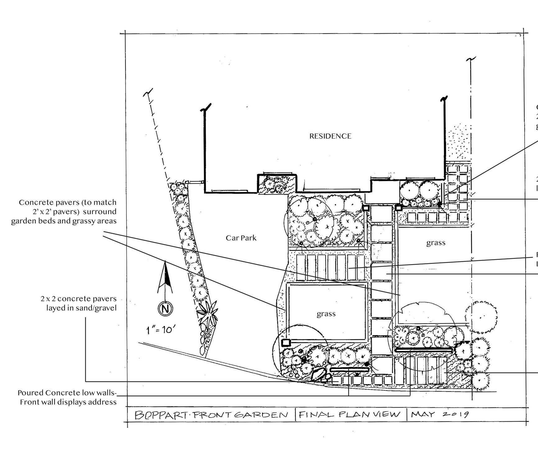 Concepts and plans