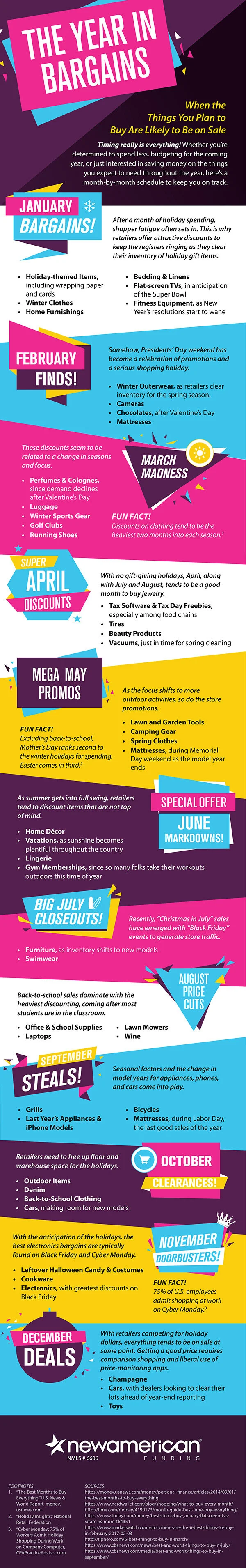 year-in-bargains-b2c-infographic.jpg