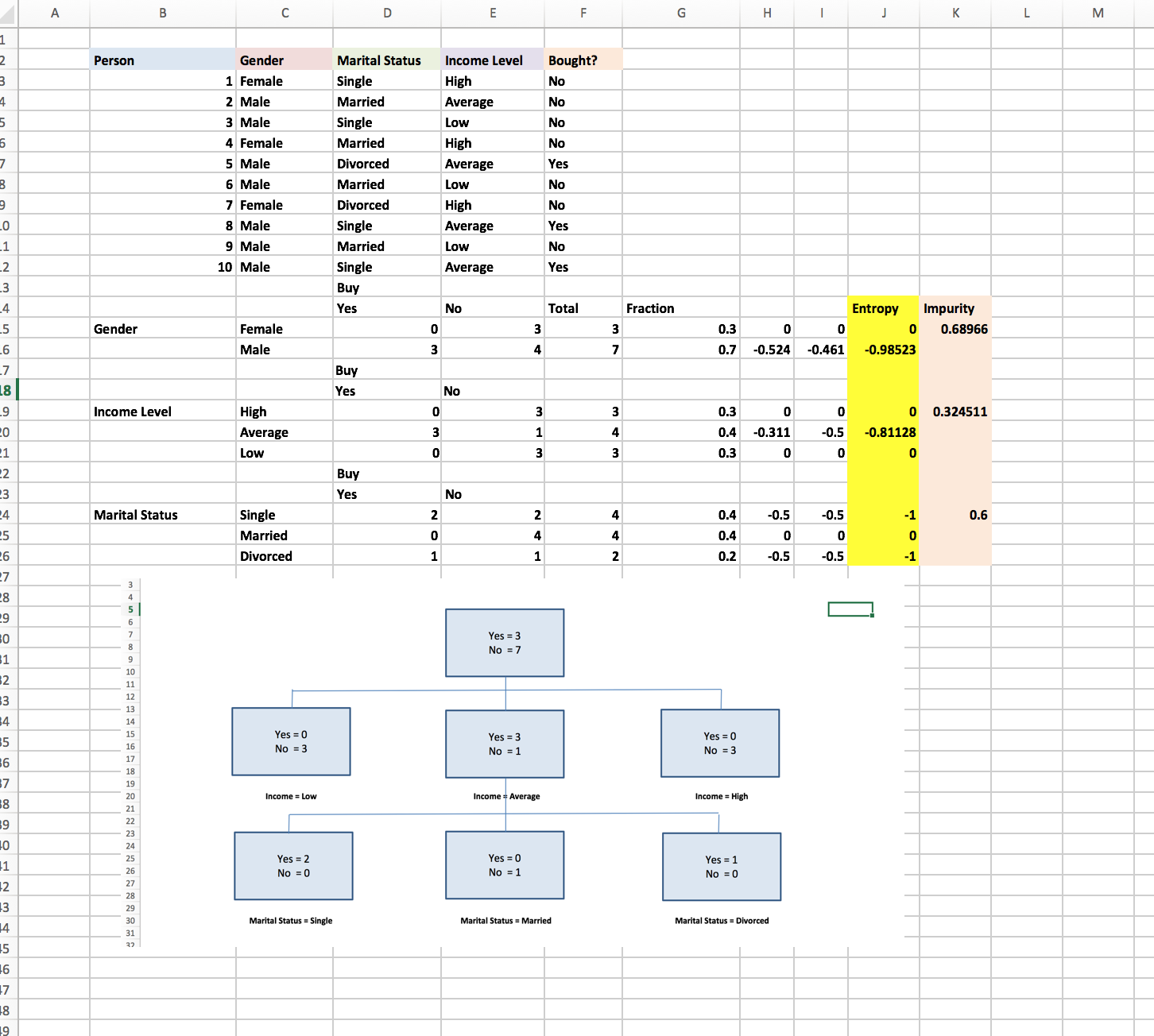 how to use excel qm decision tree how to use excel qm decision tree