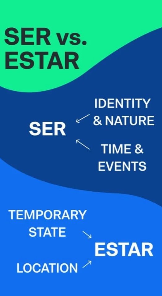 Ser vs. Estar workshop w/ Gabi