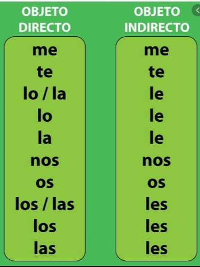 Waiting list - Direct &amp; Indirect object pronouns workshop w/ Gabi 