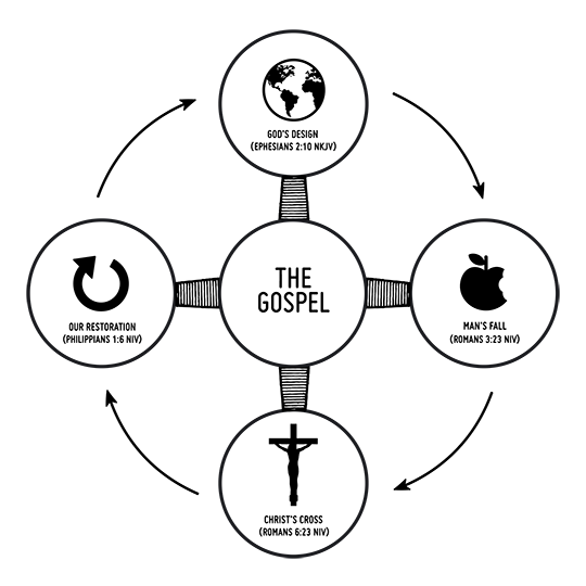 gospel-diagram-1.png