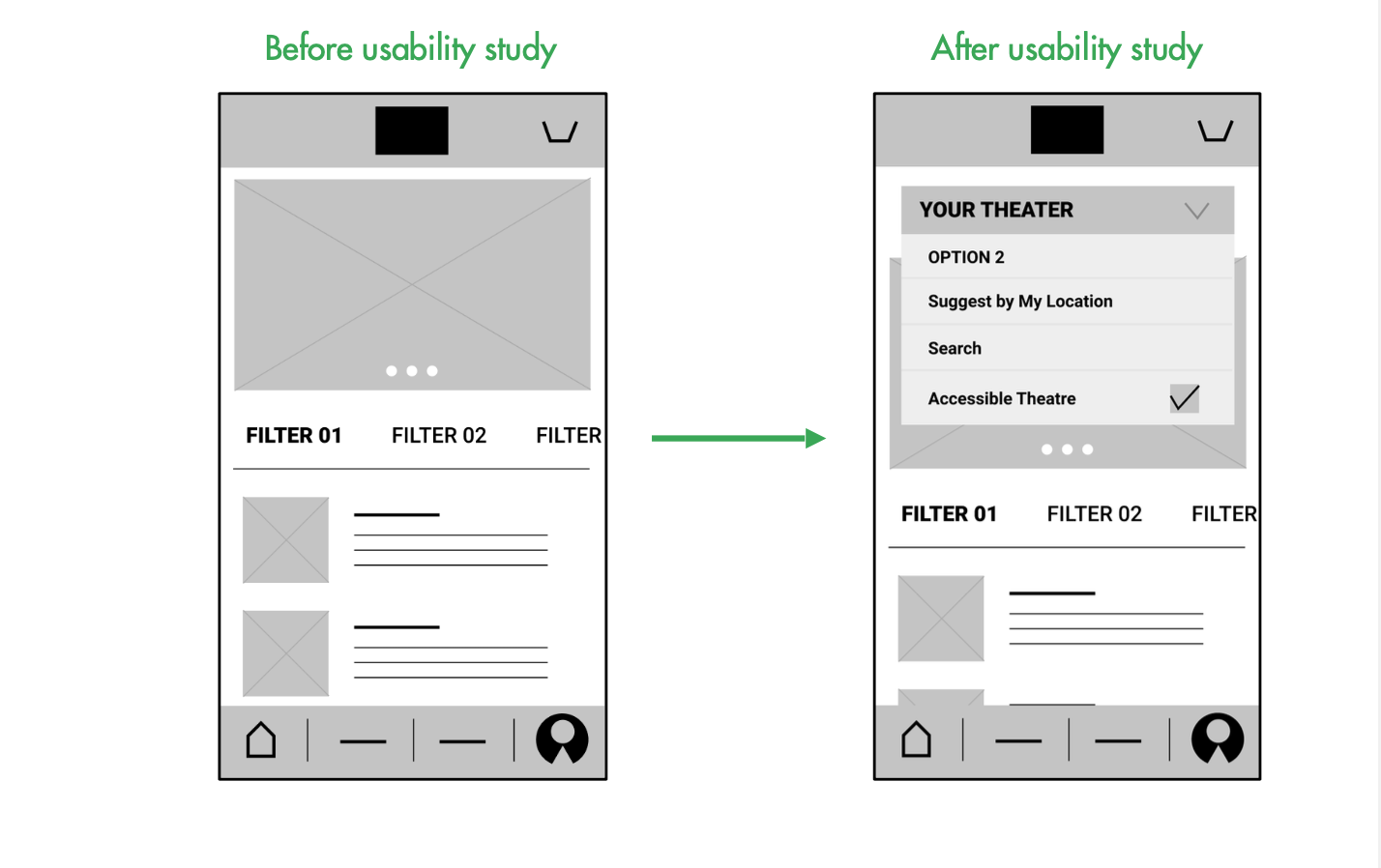 futur-app-usability-study