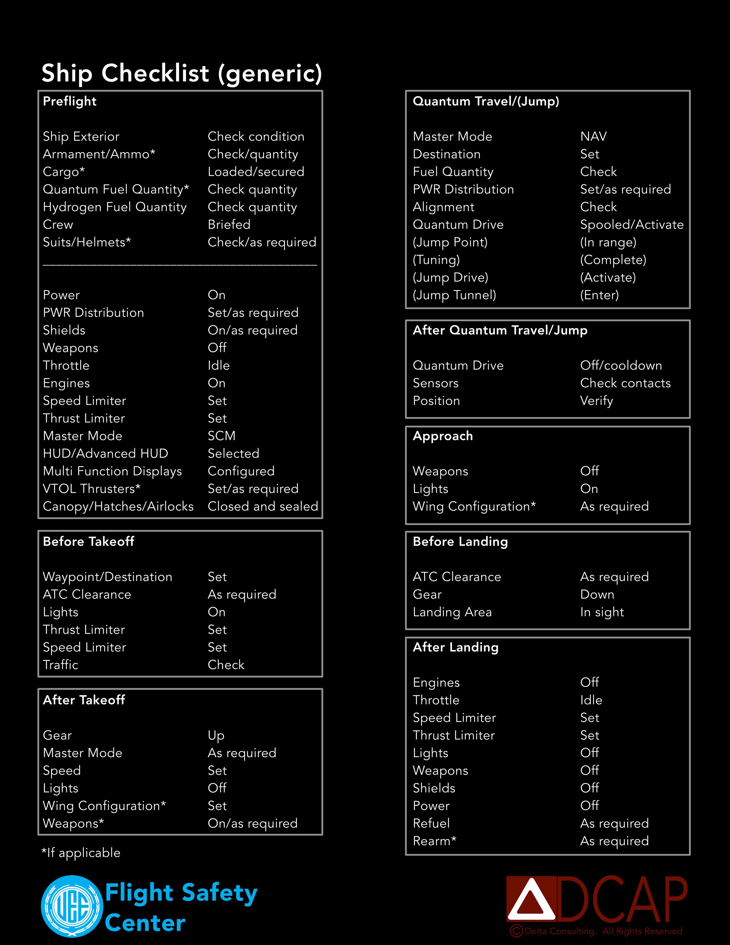 Checklist Viewer — Delta Consulting