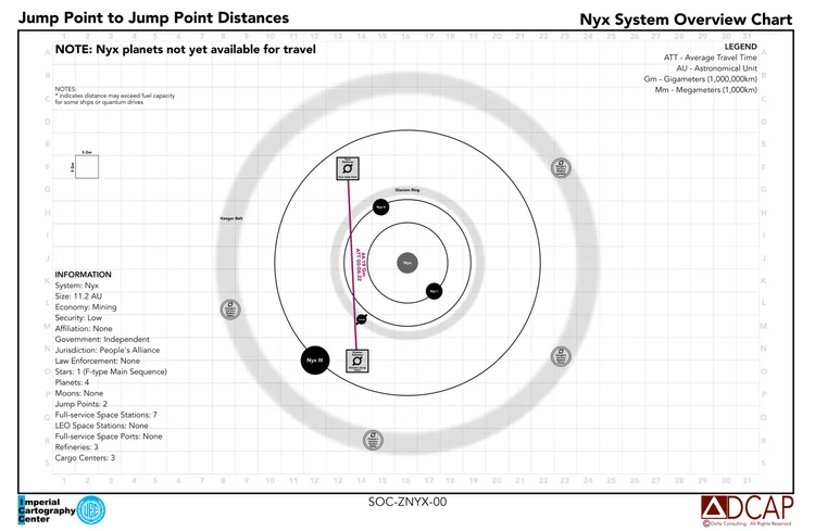 SOC Nyx Jump Point to Jump Point Distances — Delta Consulting