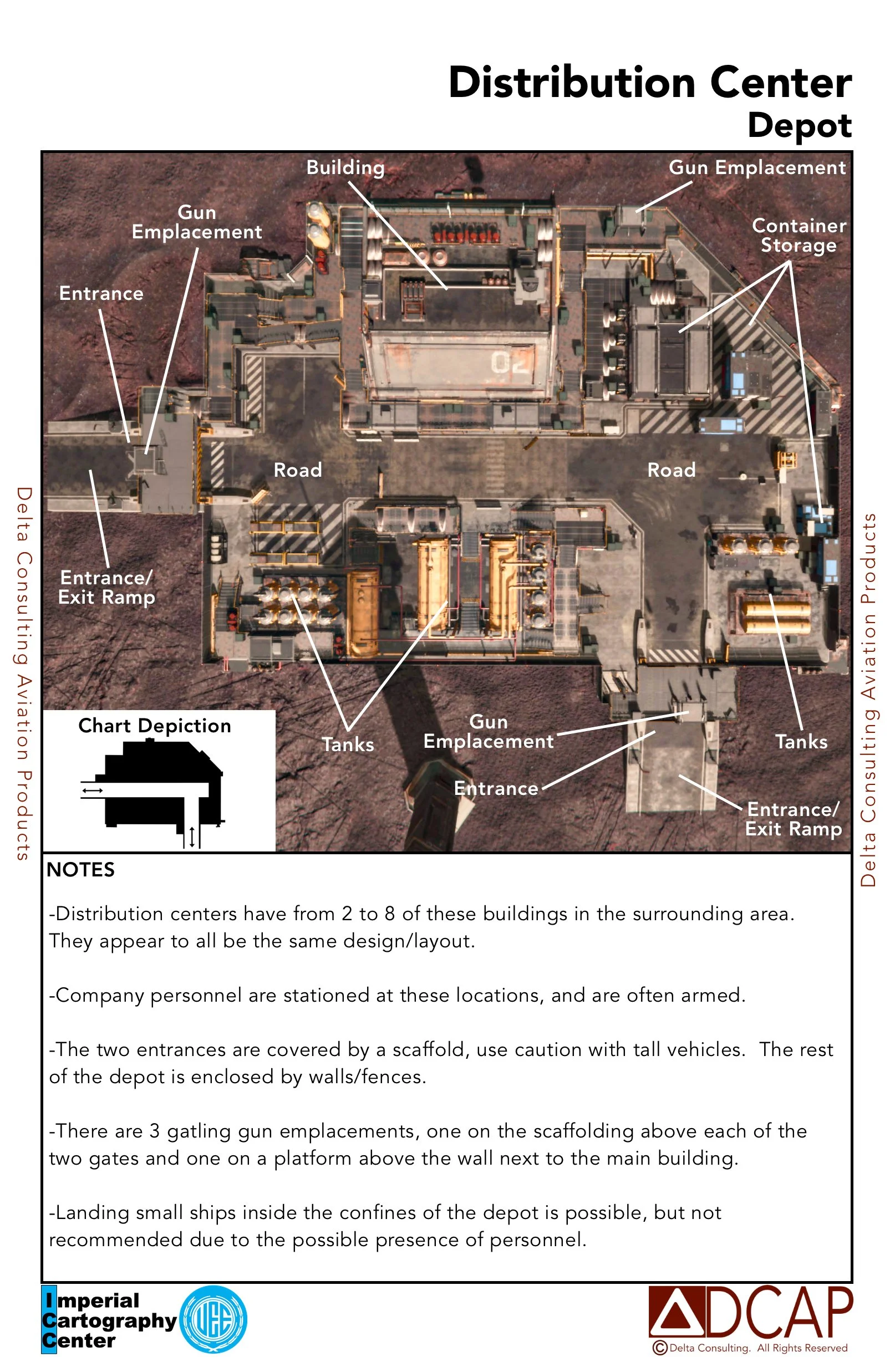 Distribution Center Delta Consulting