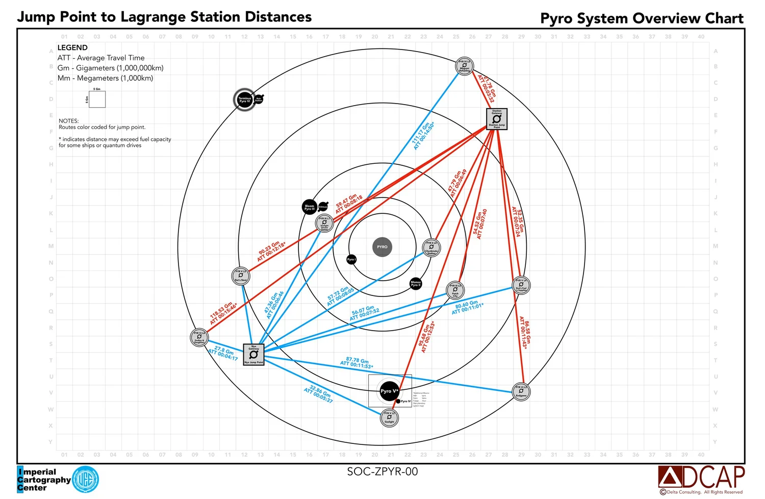 SOC Pyro Jump Point-Lagrange Distances — Delta Consulting