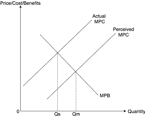 Imperfectinfo.png