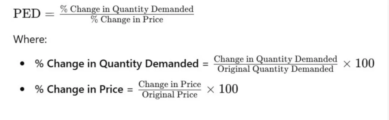 what changes quantity demanded? | outlier Images High... Change In Quantity Demanded Formula
