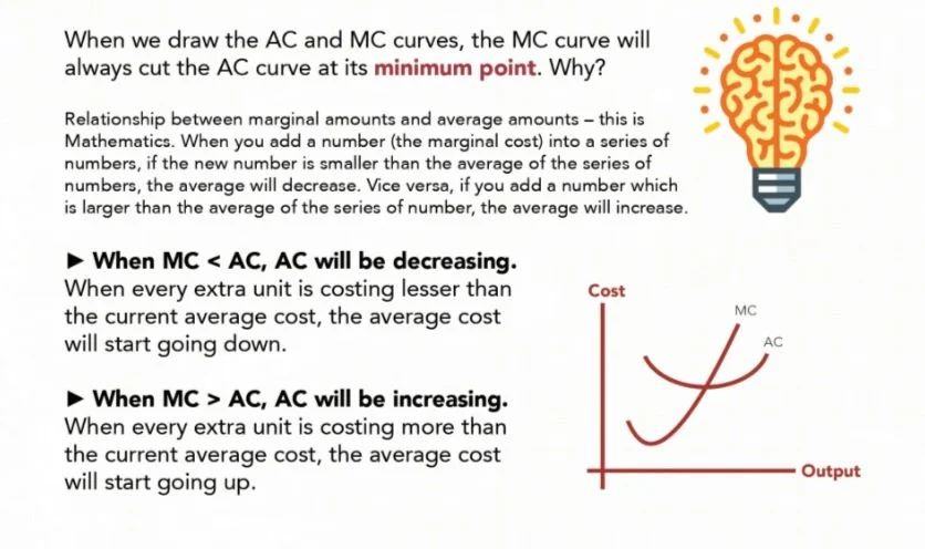 Master Cost and Revenue Concepts with the Best Econs Tuition in ...