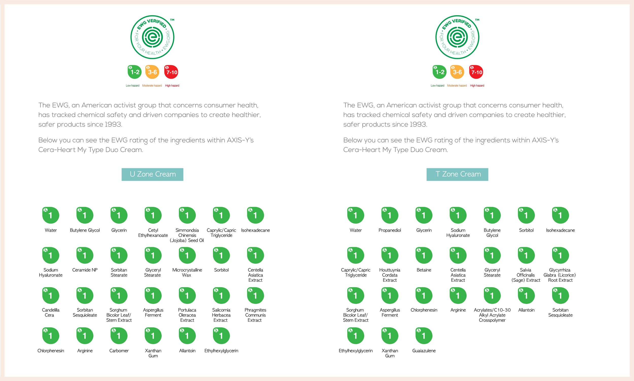 AXISY Natural, Climate Based Skincare
