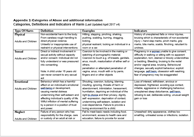 Safeguarding Policy Page 13 of 17.PNG